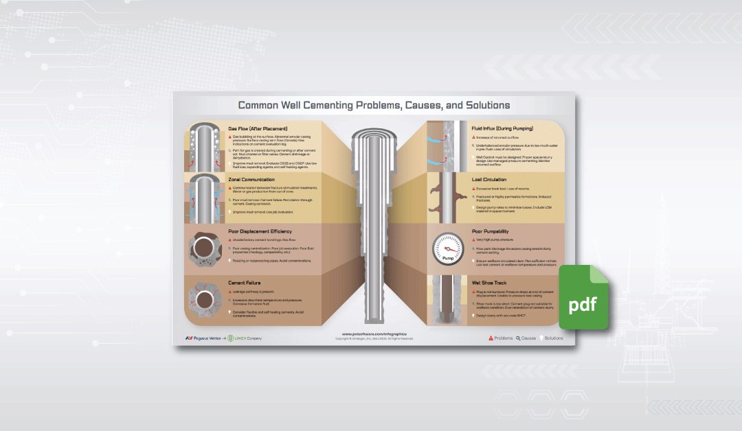 Mastering Well Cementing: Overcoming Key Challenges for Optimal Well Integrity