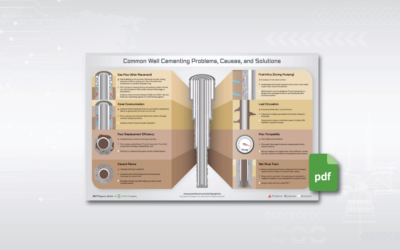 Mastering Well Cementing: Overcoming Key Challenges for Optimal Well Integrity