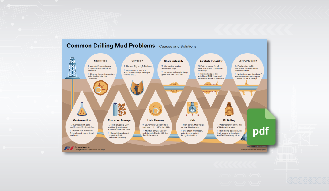 Infographic: Common Drilling Mud Problems
