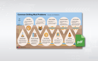 When Mud Misbehaves: Common Drilling Fluid Challenges and How to Address Them