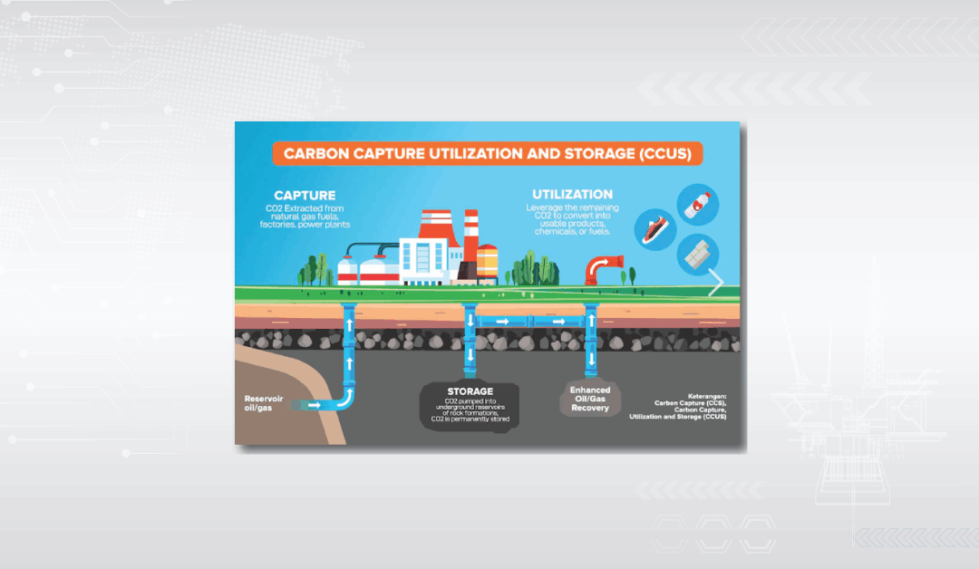 Environmental Control: Reducing Environmental Impact with Hydraulic Stimulation for CCUS