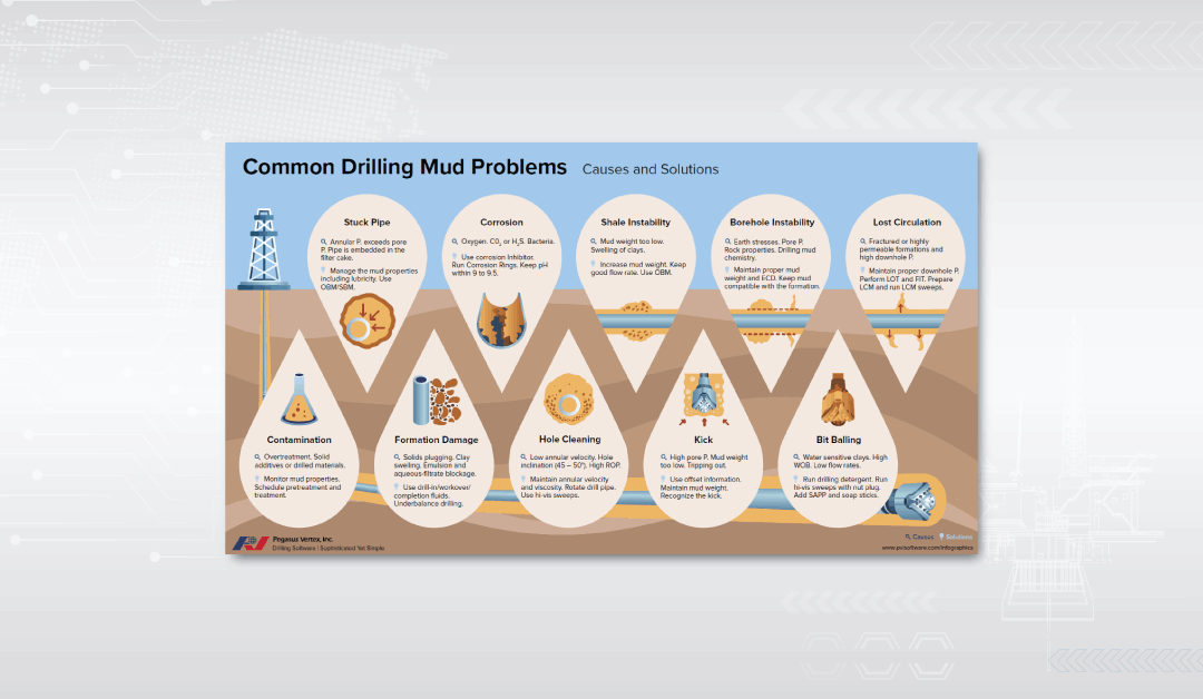Understanding Drilling Mud Challenges: Causes, Risks, and How to Stay Ahead