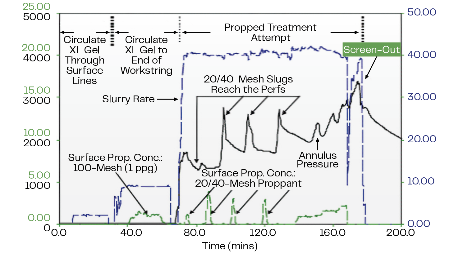 Hydraulic Fracture Complexity Evaluation and Field Implementation Optimization in South Arne Chalk Horizontal Wells Using FracPro