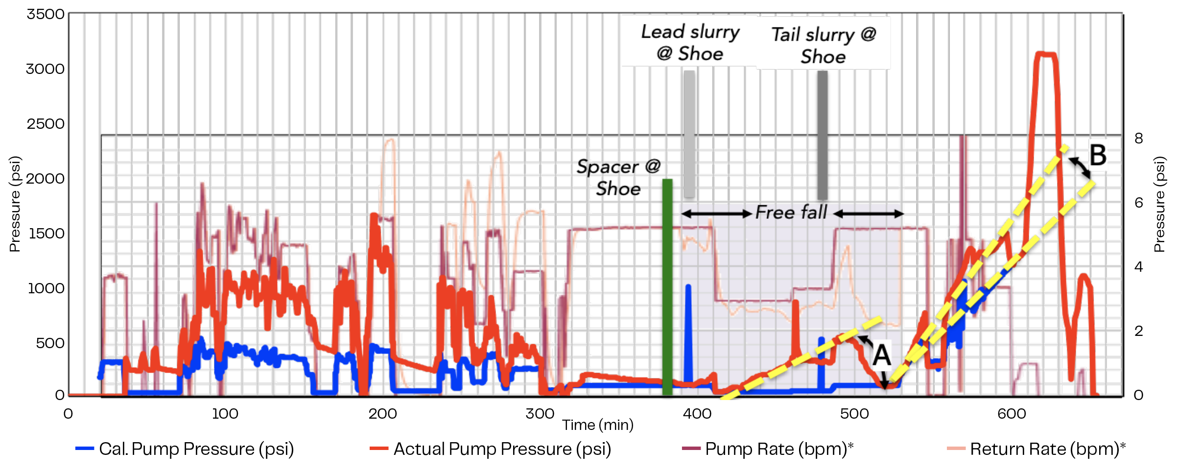 CEMPRO job evaluation comparing simulated and actual pressures