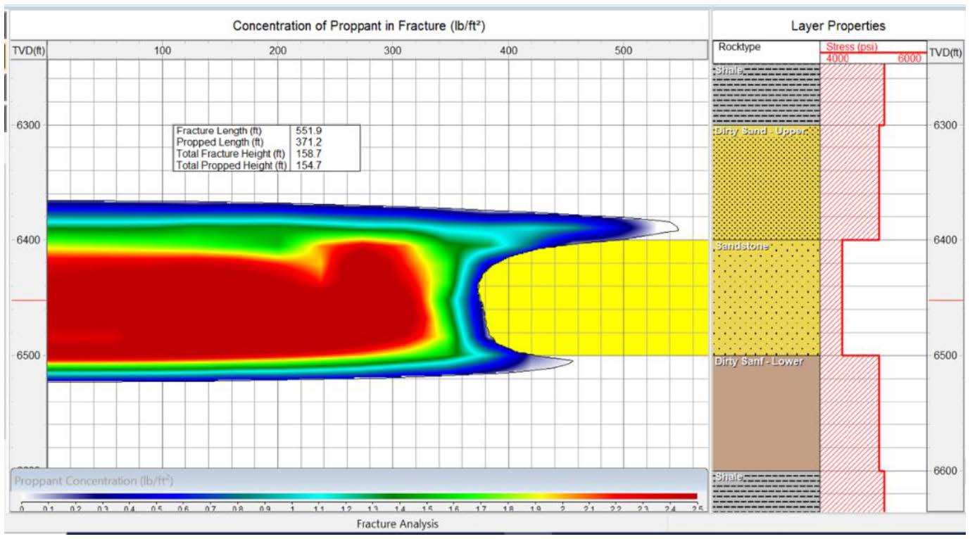 Hydraulics Fracturing Design Considerations for Carbon Capture Utilization and Storage CCUS
