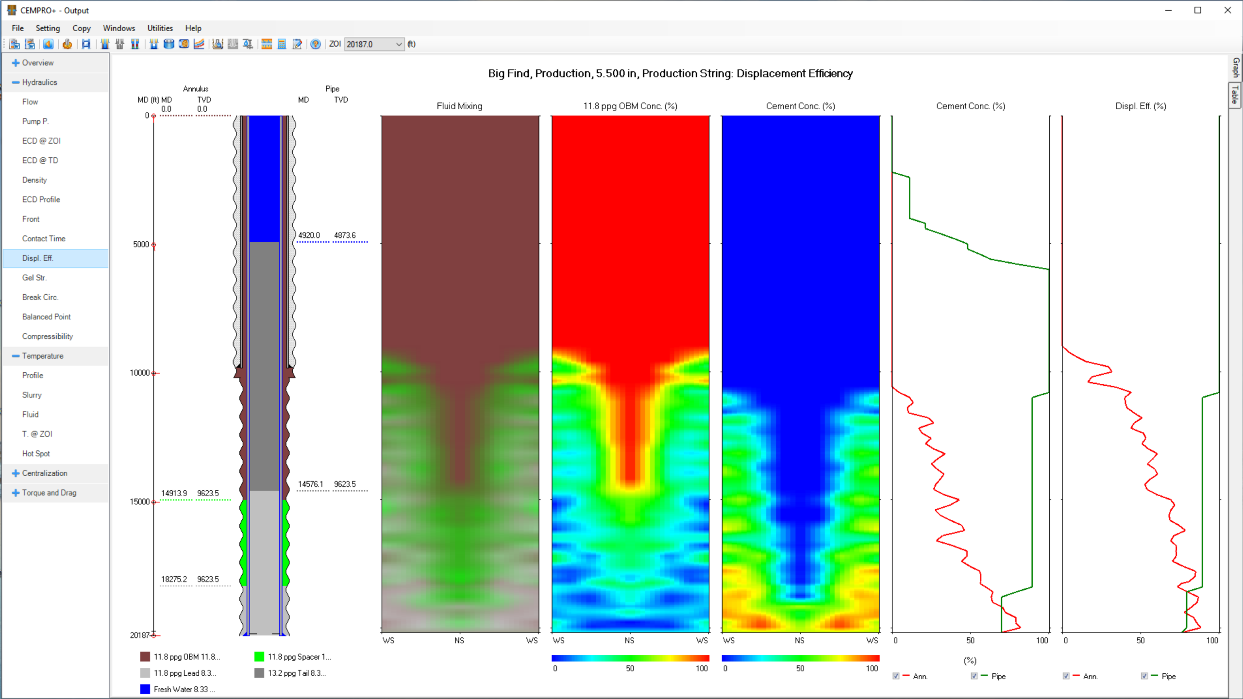Displacement Efficiency